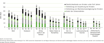 (c) Dorothea Hohengarten / GIZ