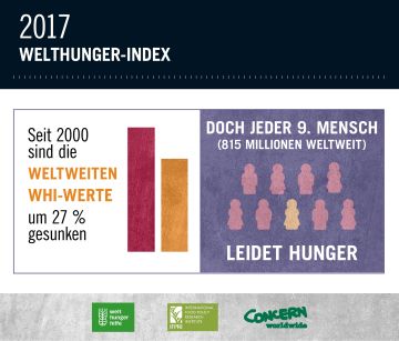 (c) Dorothea Hohengarten / GIZ